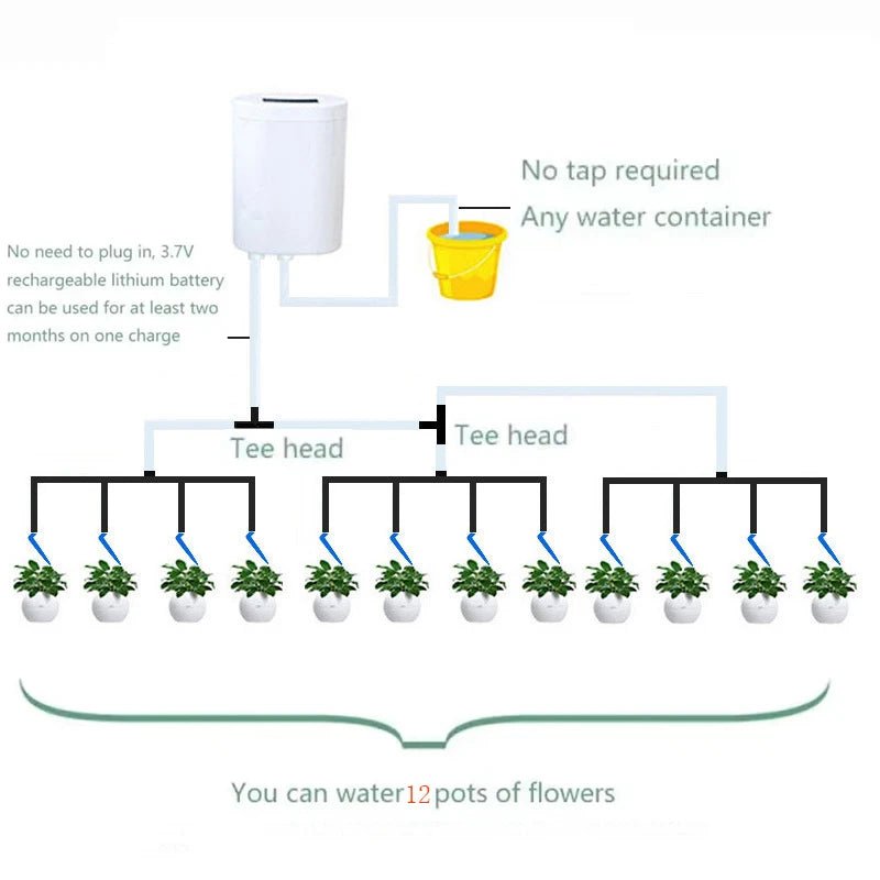 FLORAVIA – Smart Indoor Plant Watering System
