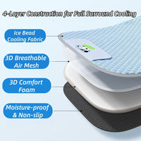 PANDAREST – Summer Cooling Pet Mat