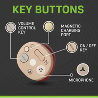 AURACLAR – Rechargeable Invisible Hearing Aid Earbuds Set