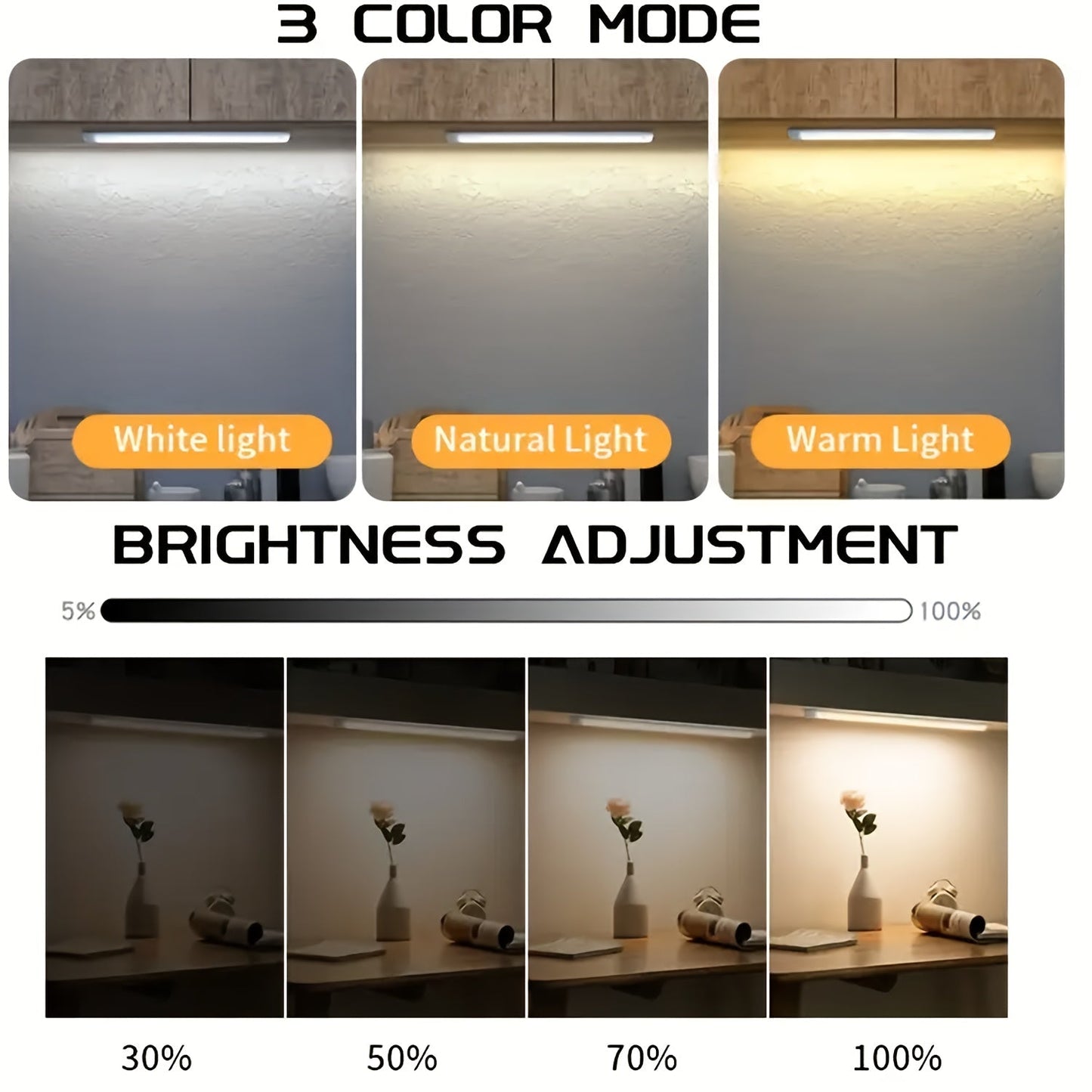 MOTIONLUX - Smart motion sensor LED night light with USB rechargeable battery and adjustable brightness