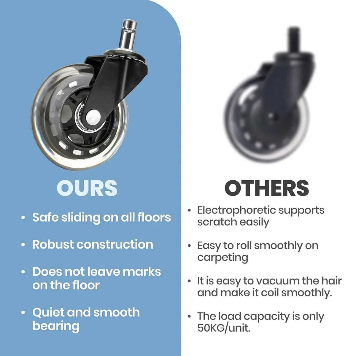 HUSHROLL – Quiet-Glide Casters for Smooth Movement
