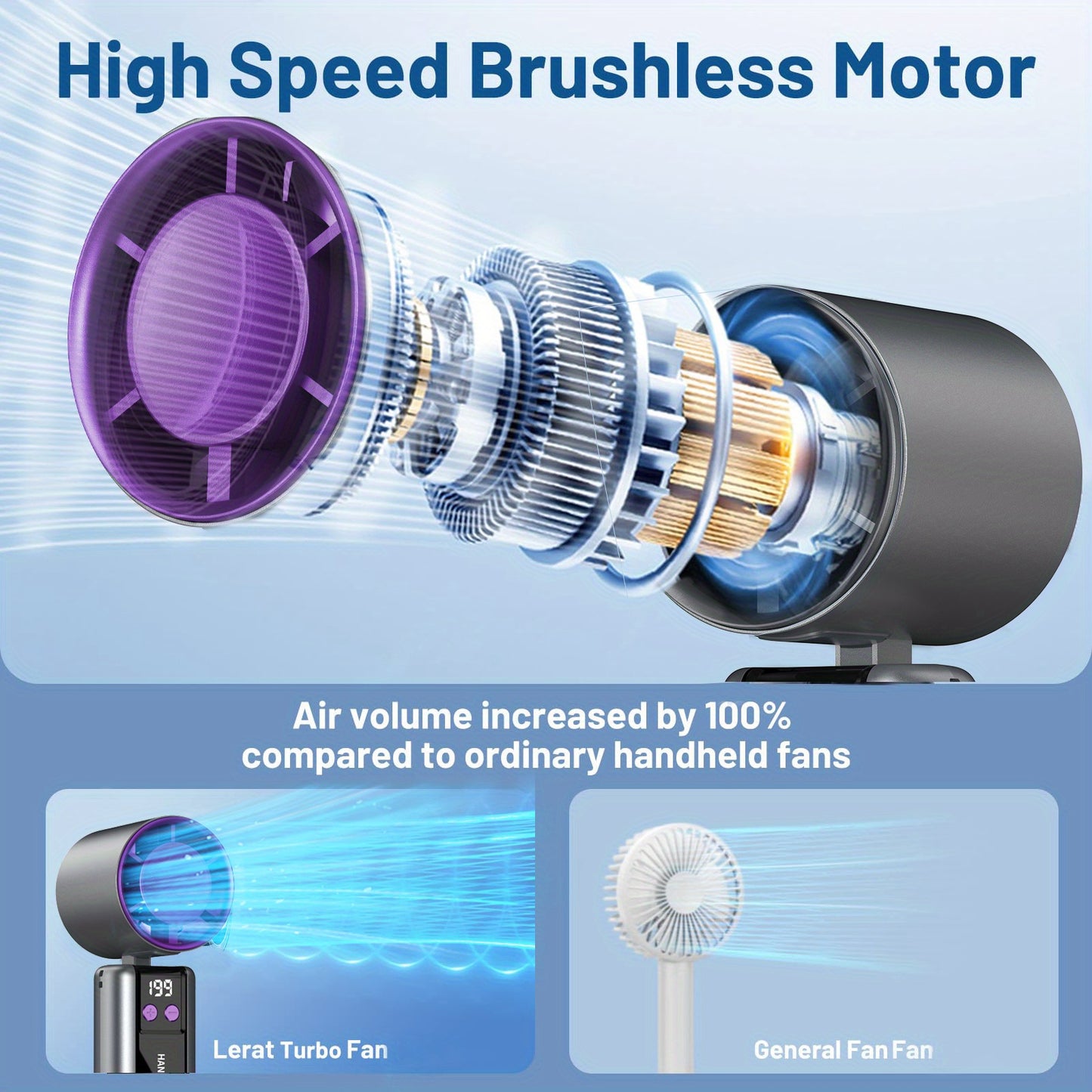 ABUDODO – Turbo Pocket Fan