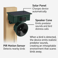 BIRDGUARD SENSOR – Motion Detector Bird Repeller Device