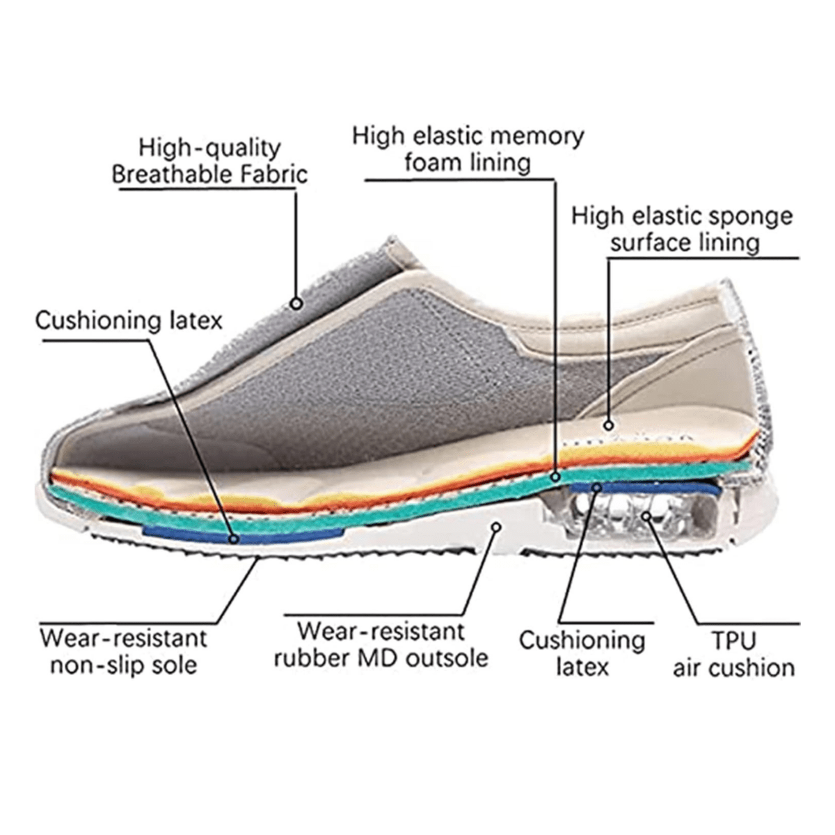 ComfortFit Extra Wide Walking Shoes - Best Shoes for Standing All Day with Memory Foam Insole 5