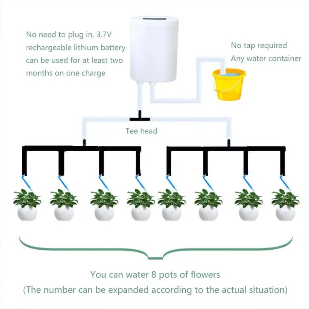 FLORAVIA – Smart Indoor Plant Watering System