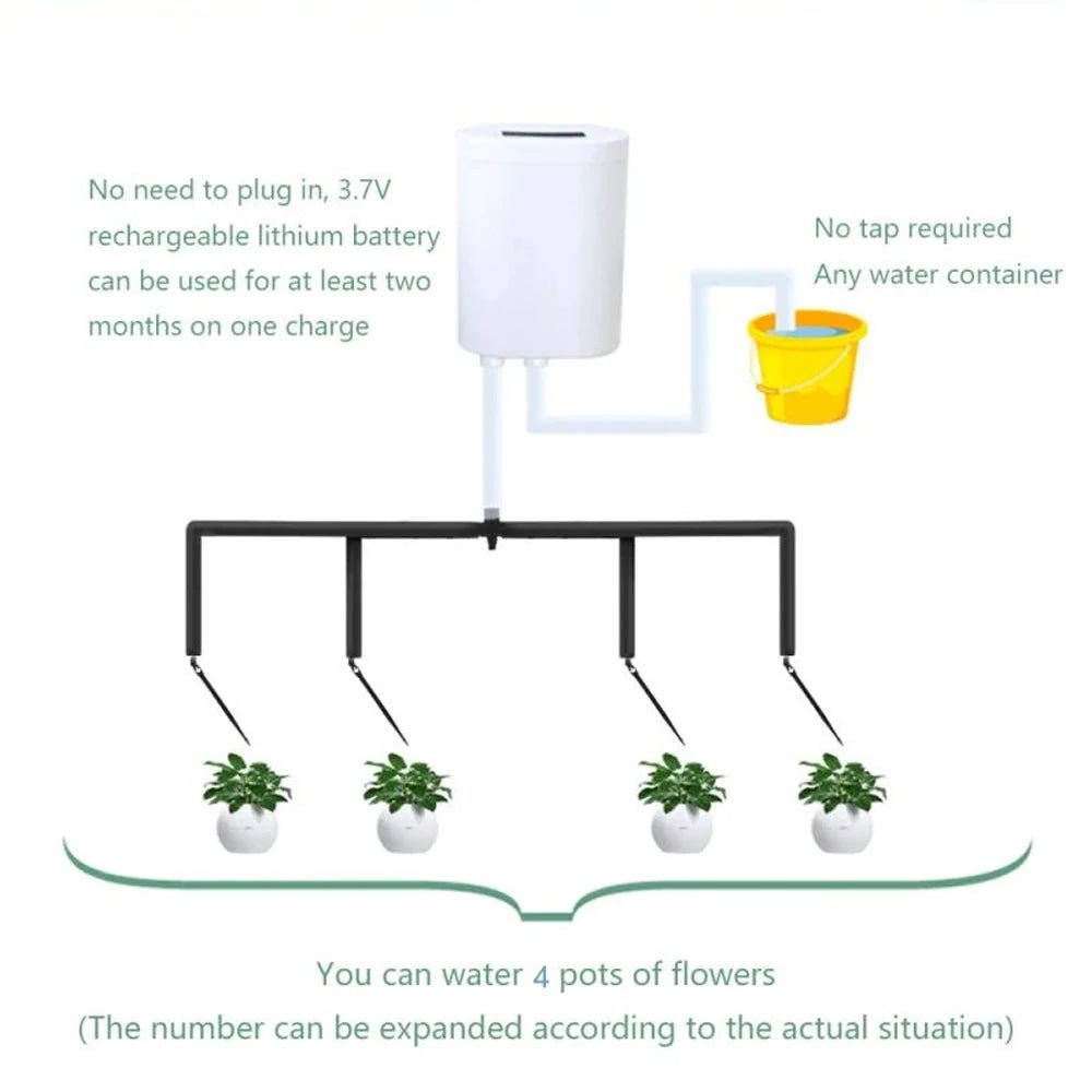 FLORAVIA – Smart Indoor Plant Watering System