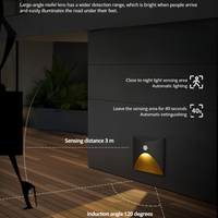 SENSORIA – Motion Sensor LED Wall Light for Modern Home Ambience