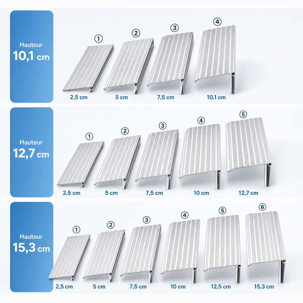 THRESHORA – Wheelchair Threshold Ramp for Easy Access
