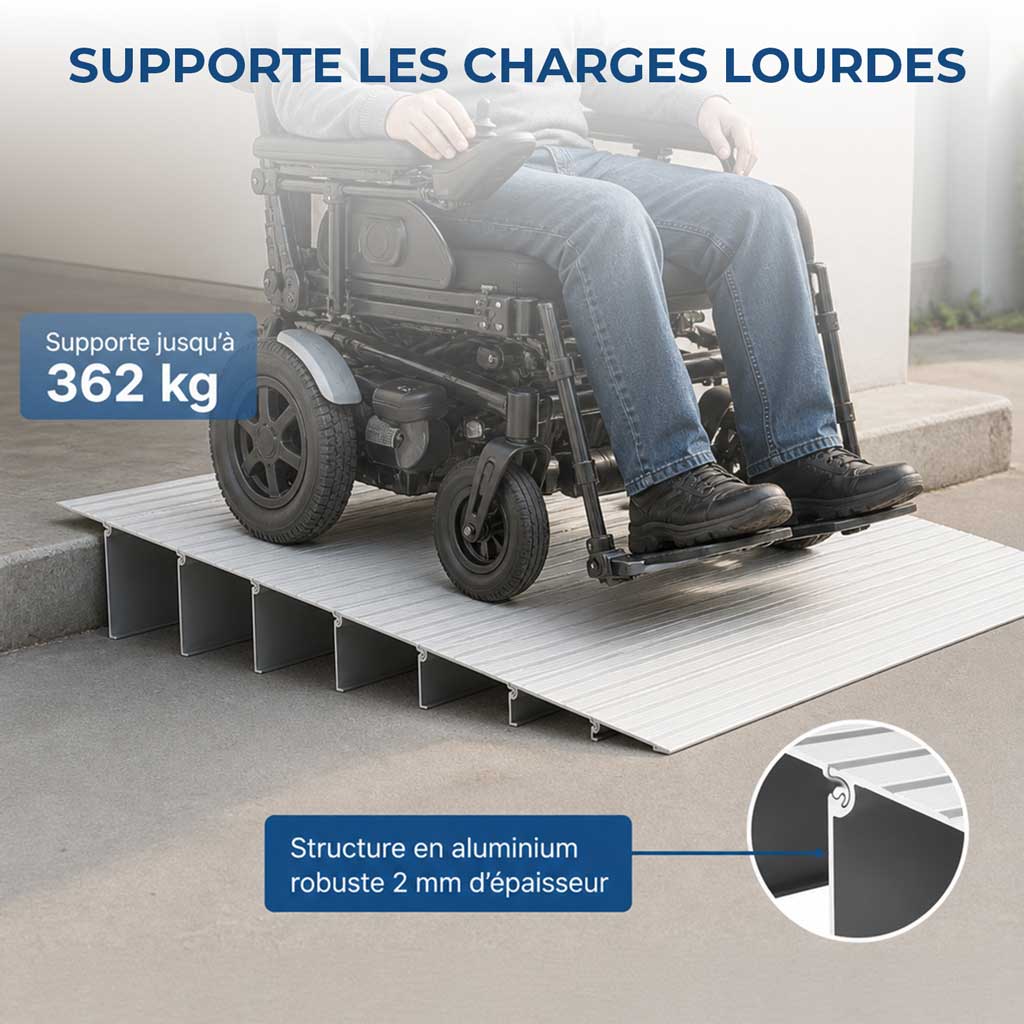 THRESHORA – Wheelchair Threshold Ramp for Easy Access