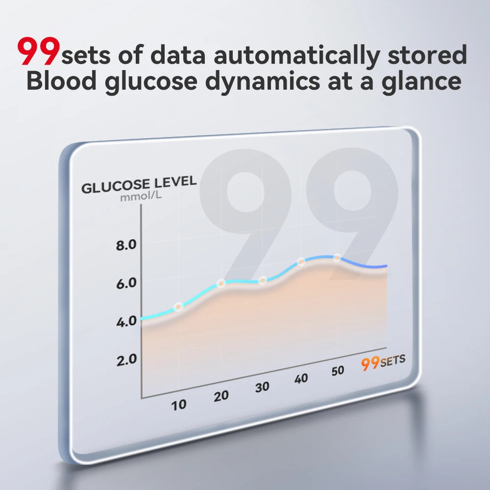 GLUCOTEST – Complete Blood Sugar Testing Kit for Home and Travel