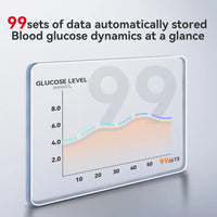 GLUCOTEST – Complete Blood Sugar Testing Kit for Home and Travel