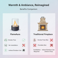 EMBERLUX – Tabletop Bioethanol Fireplace